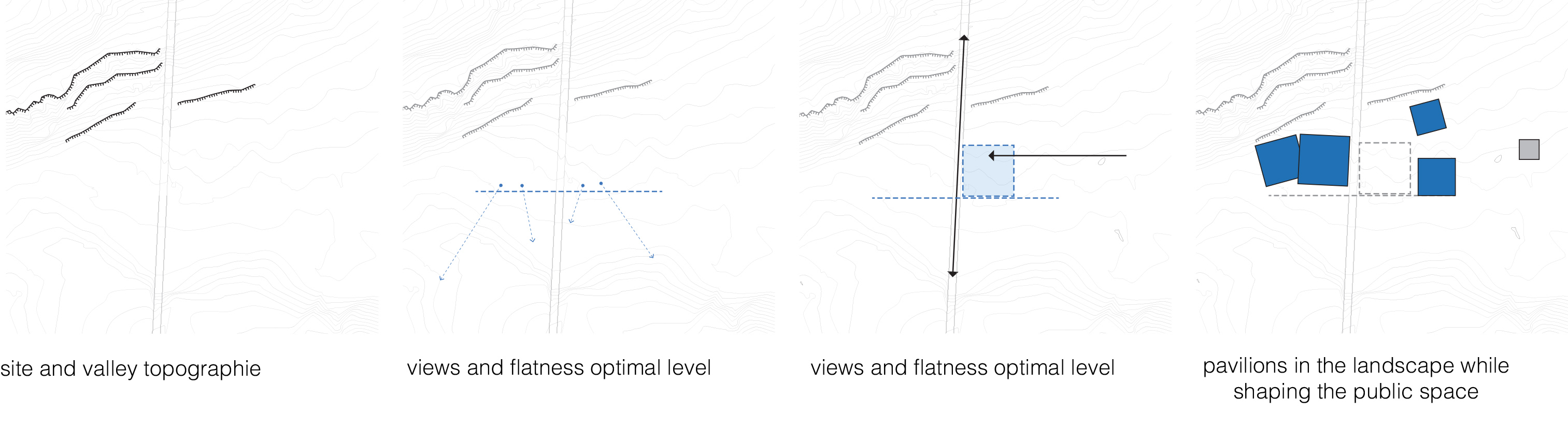 BAMAKO_DIAGRAMMES TERRAIN