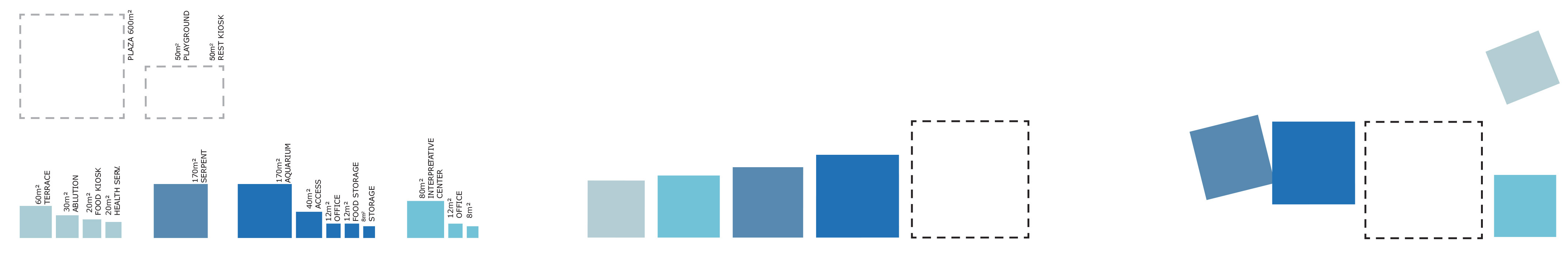 BAMAKO_DIAGRAMMES